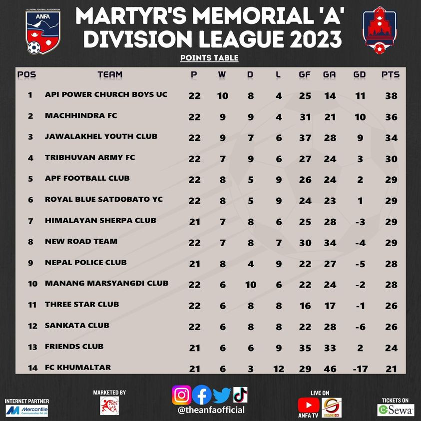 a division_jesta14 table1685275231.jpg